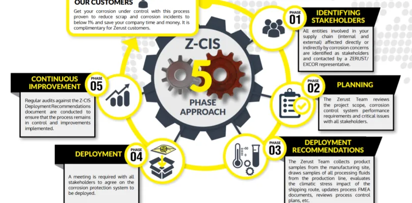 Jak wdrożyć w swojej firmie ochronę antykorozyjną?