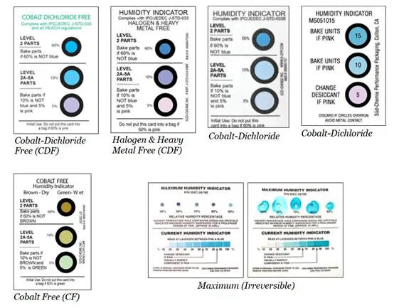 wskaźniki wilgotności